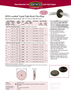 HEYCO C2066 3/4" Liquid Tight Break-Thru Plug for a 3/4" Hole w/ 1.15" Head Dia.